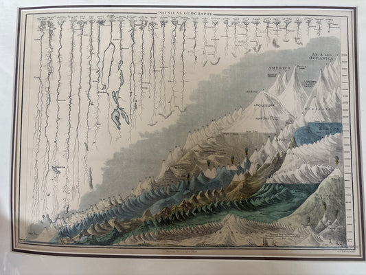 Comparative View of the Principal Mountains and Rivers of the World - Aikman c.1850